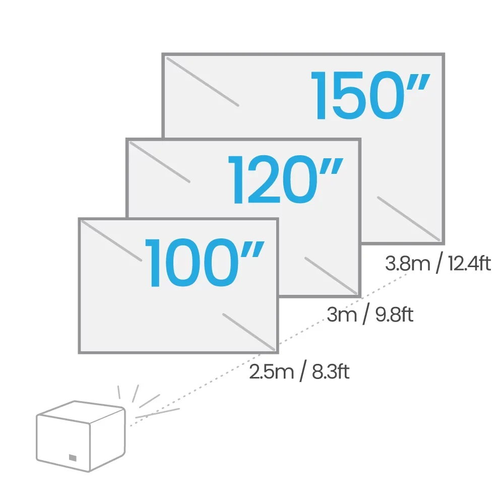 BenQ X3100i 4K Lifestyle 4LED Projector For Gaming At 240Hz 4.2ms 3300 Lumens w/ Built-In Speakers - Image 5