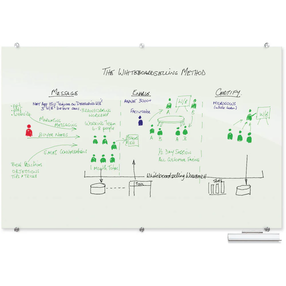 Best-Rite 83843 Visionary Magnetic Glass Dry Erase Whiteboard - Glossy White